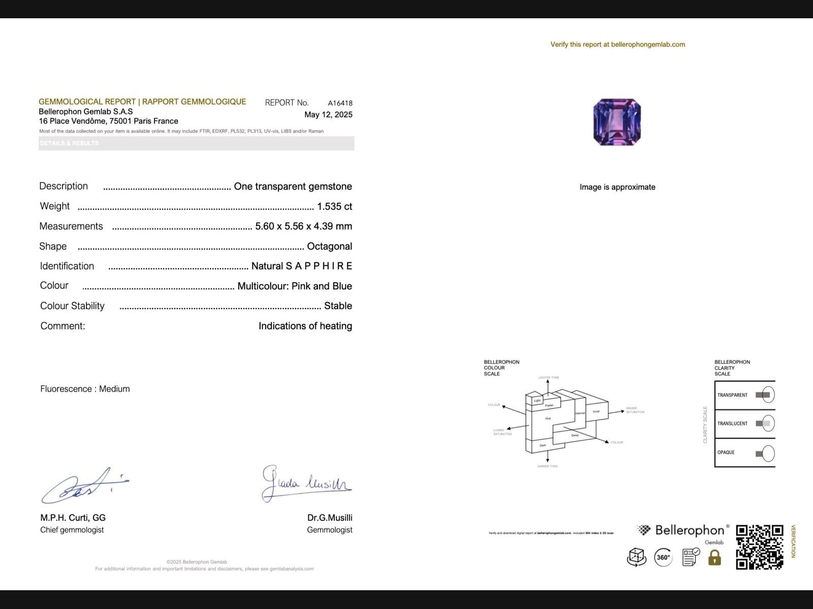 certificat anonymisé + repères