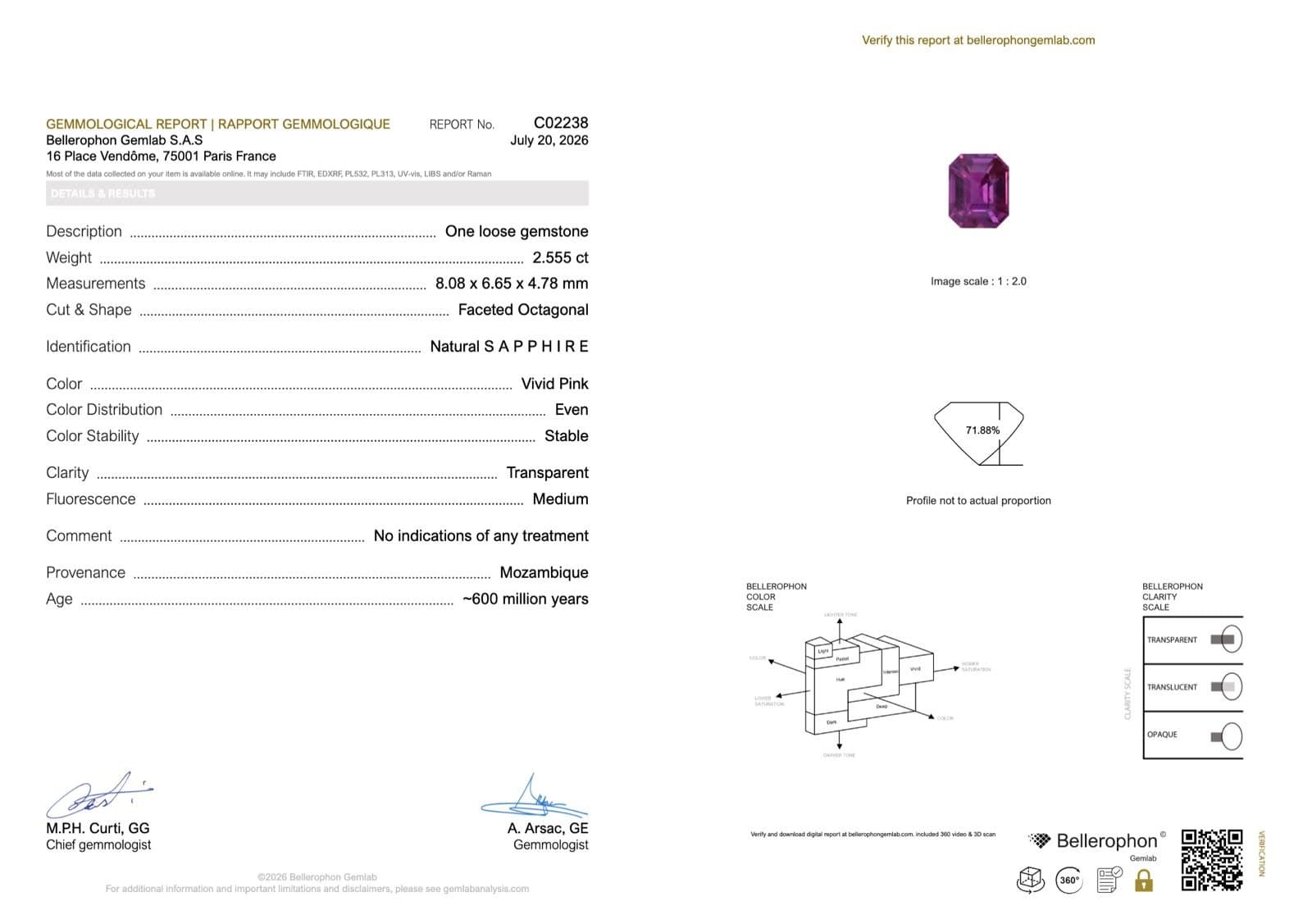 certificat anonymisé — dénomination de couleur et ligne de traitement annotées